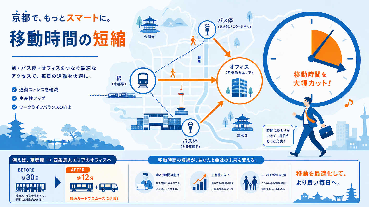 通勤しやすいエリアとは？京都で賃貸物件を選ぶときの結論